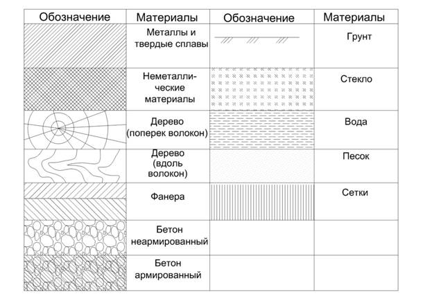 Шаг штриховки на чертежах