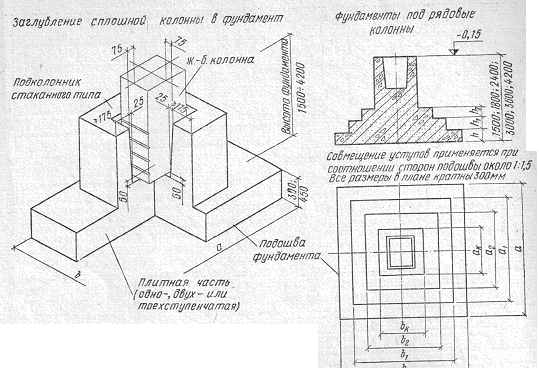 Узел фундамента под колонну чертеж
