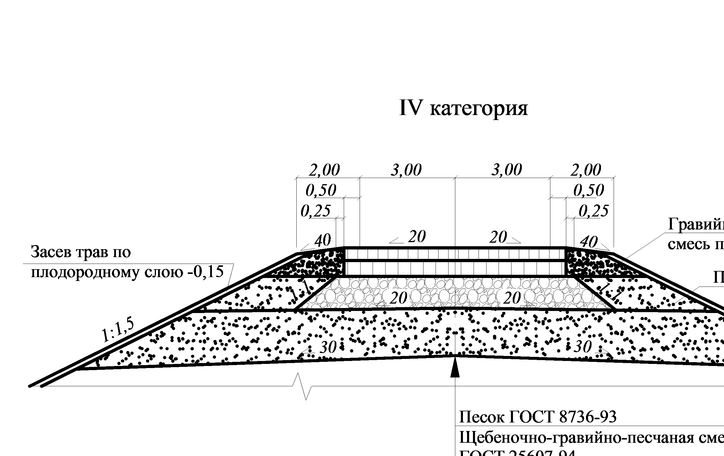 Сколько метров дороги асфальтируют. Чертеж автомобильной дороги 4 категории. Конструкция дорожной одежды 4 категории чертеж. Дорожная одежда автомобильной дороги 4 категории разрез. Чертёж дорожной одежды 4 категории дороги.