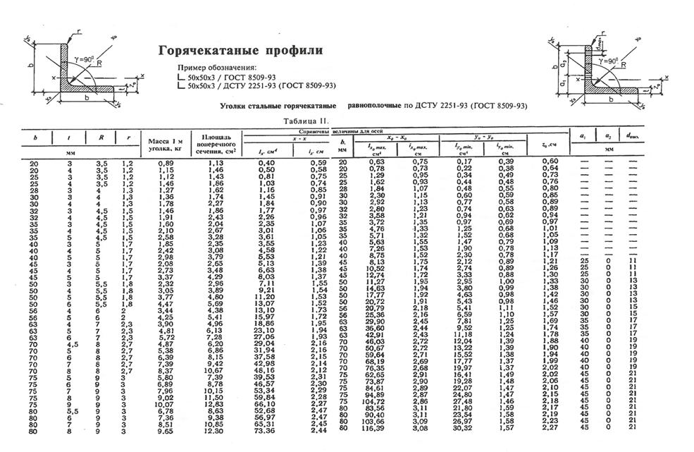 Сортамент листовой стали. Двутавр СТО АСЧМ 20-93 сортамент. СТО АСЧМ 20-93 двутавры с245 гост27772-88*. Двутавры горячекатаные с параллельными гранями полок СТО АСЧМ 20-93.