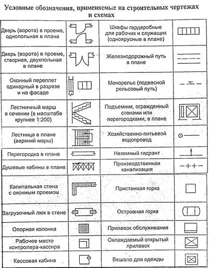 Условные обозначения строительные чертежи