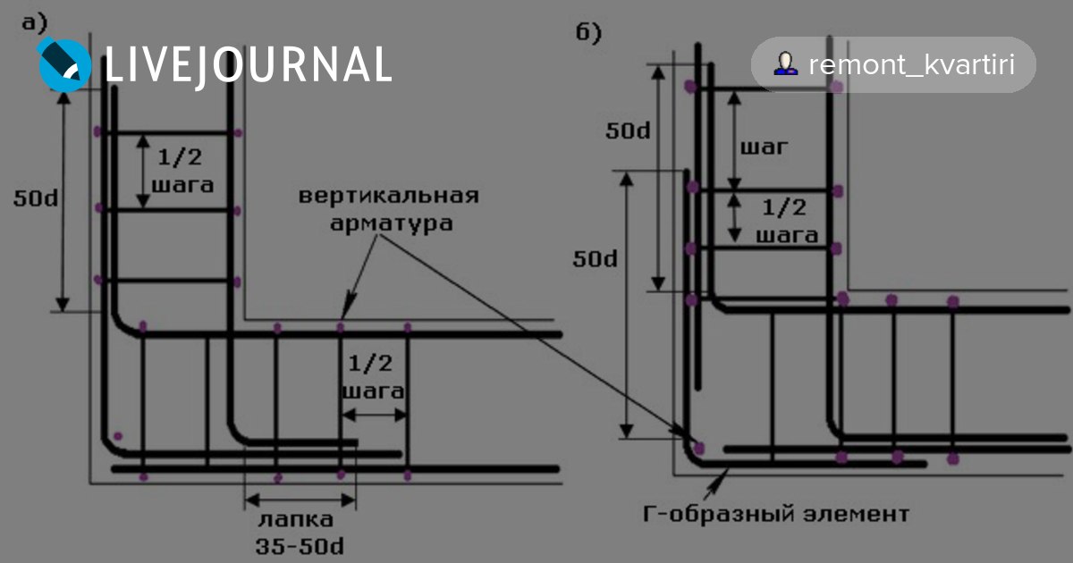 Схема вязки арматуры на углах