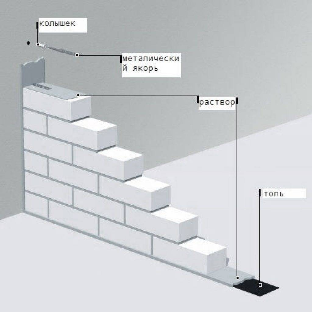 Кладка стен из газобетонных блоков: Кладка стен из газобетонных блоков .