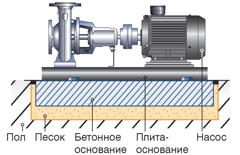 Фундамент под насосный агрегат чертеж