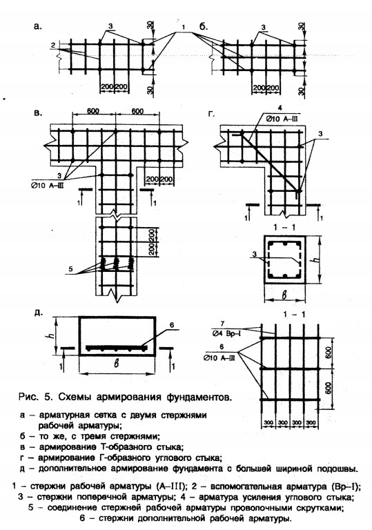 Исполнительная схема армирования. Исполнительная схема армирования ростверка. Исполнительная схема на армирование фундамента. Исполнительная на армирование фундаментов. Пример исполнительных схем армирования фундамента.