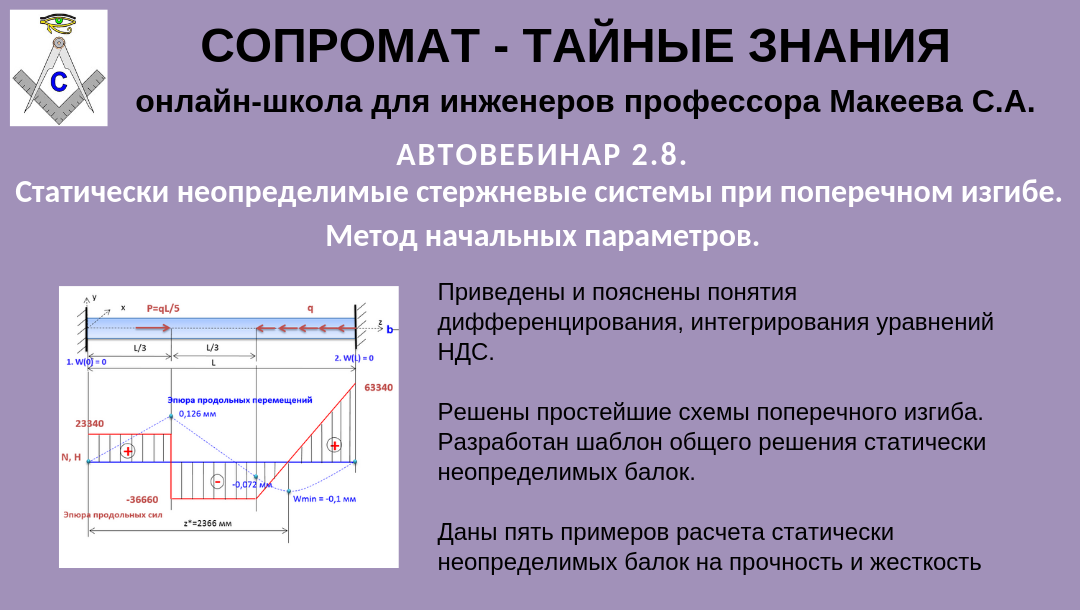 Сопромат план перемещений