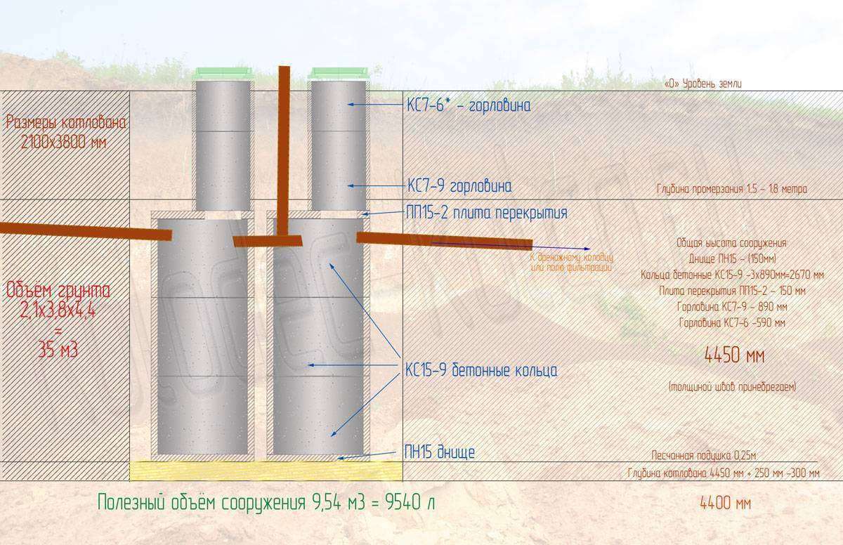 Выгребная яма из бетонных колец с переливом схема