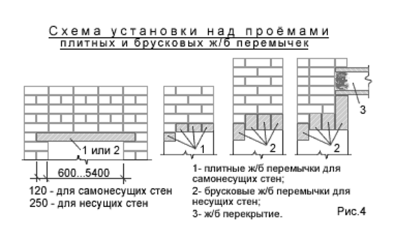 Перемычка железобетонная чертеж