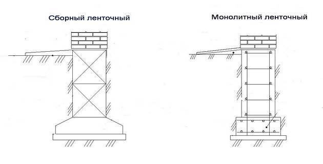 Разрез ленточного сборного фундамента чертеж