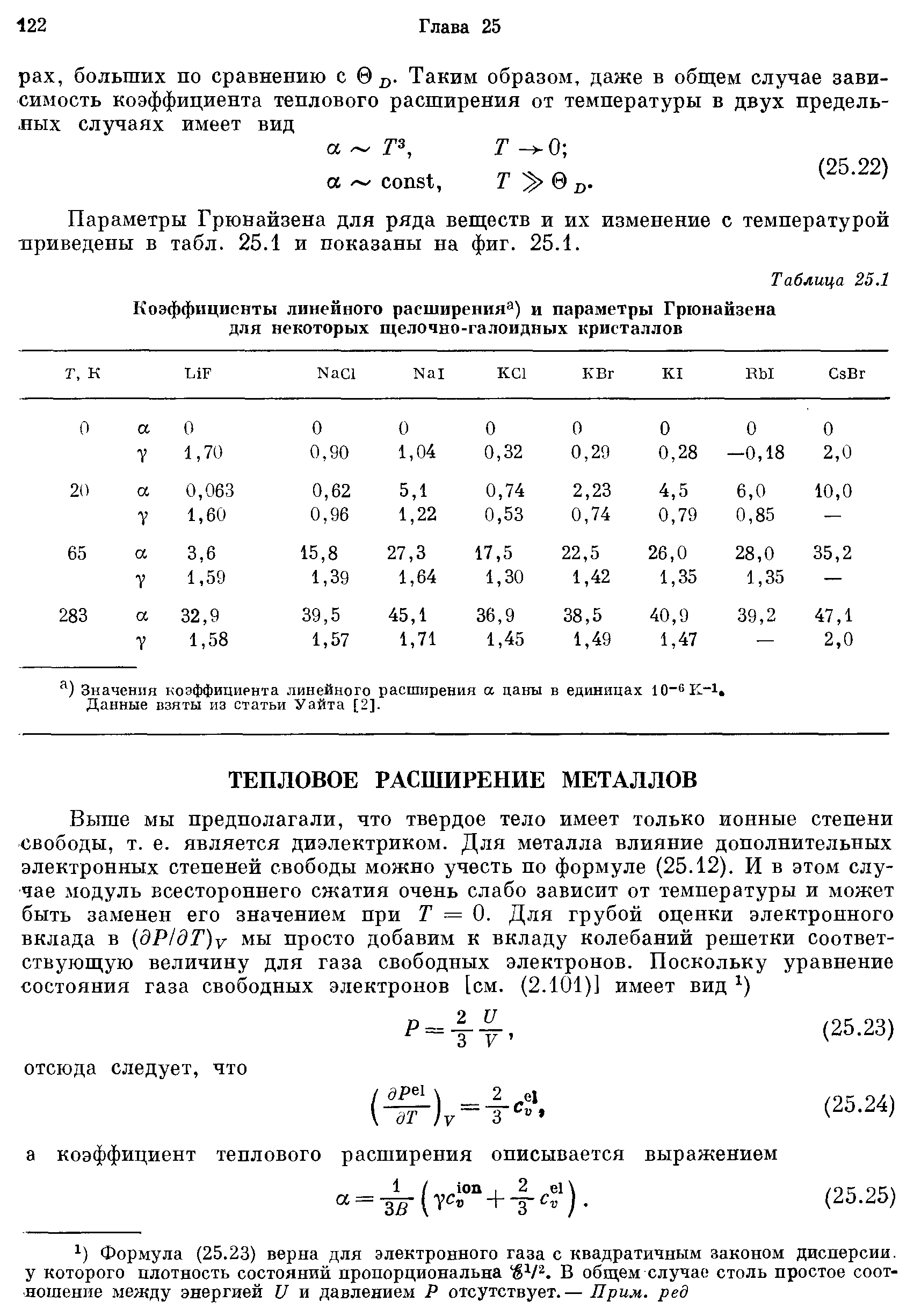 Коэффициент теплового расширения мдф