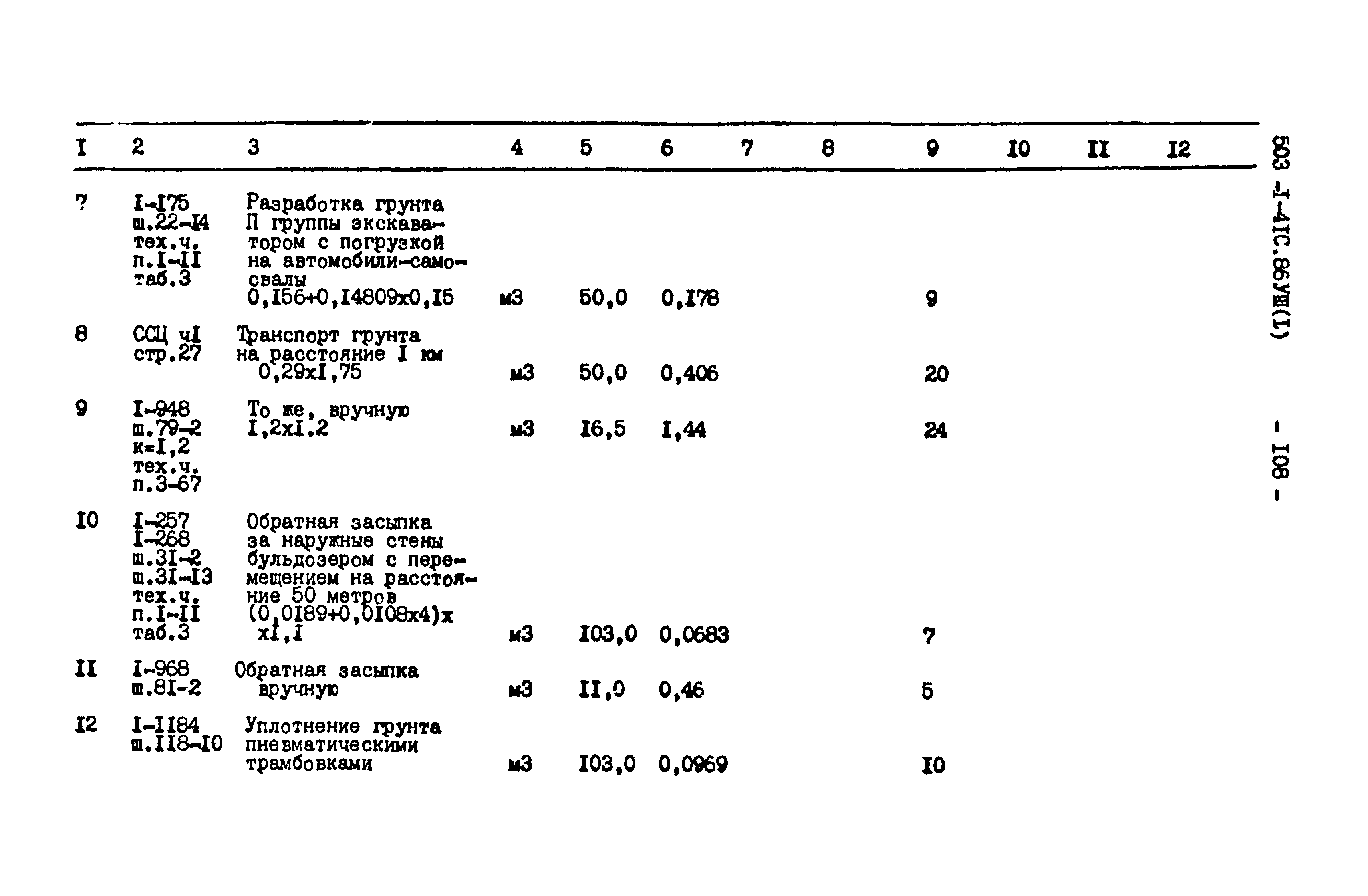 Группа грунтов 2