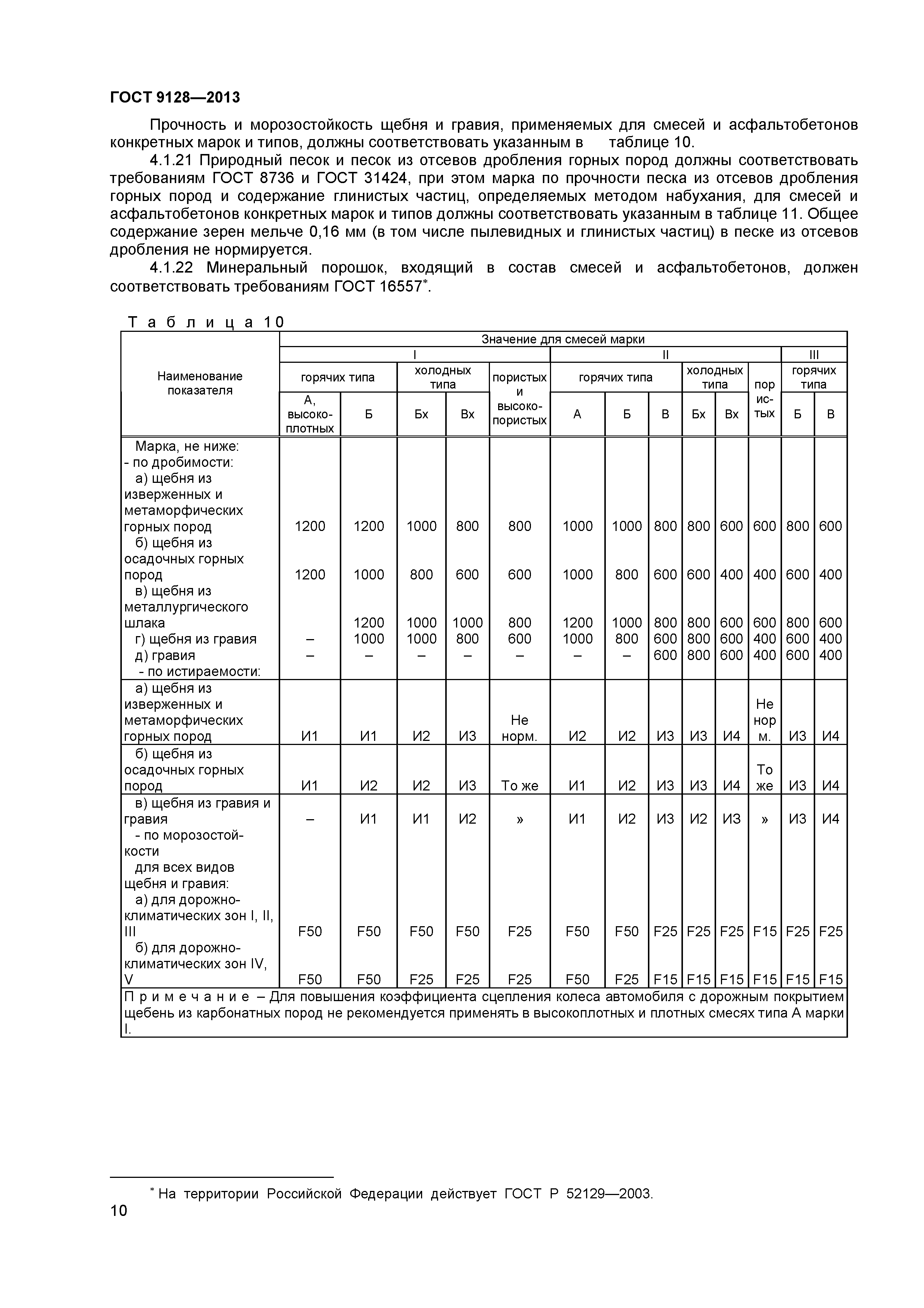 Асфальт норма