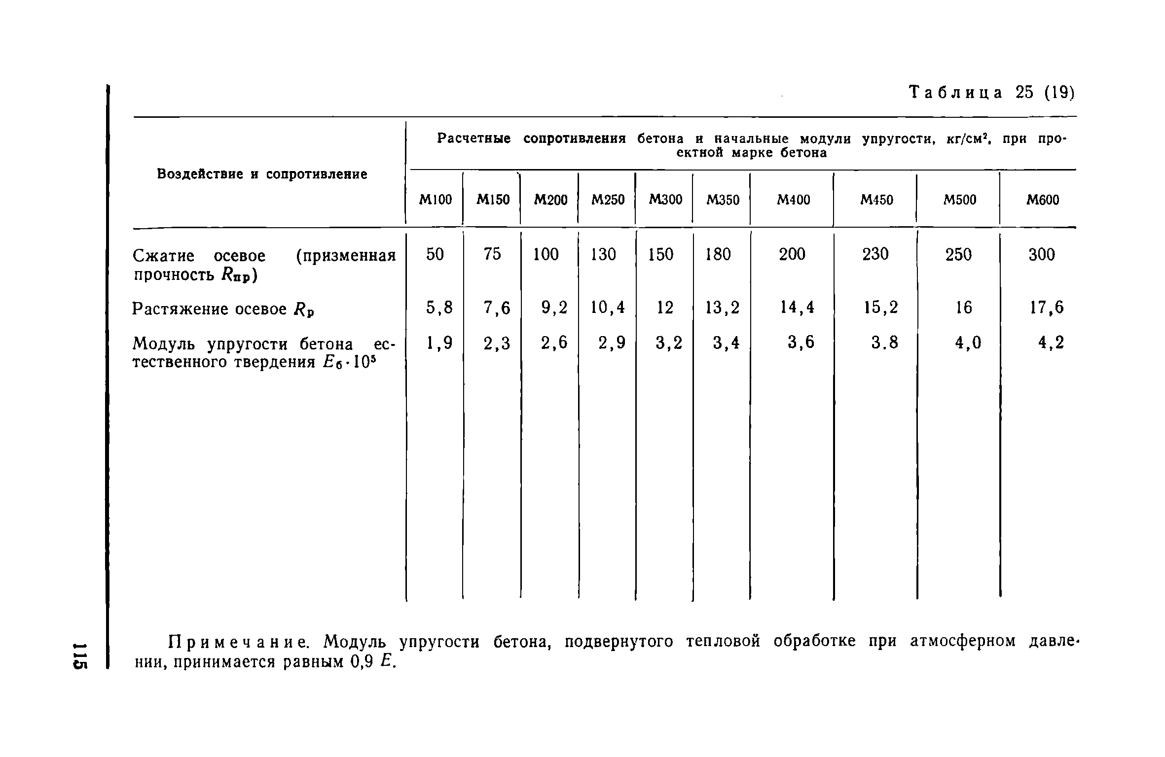 Модуль упругости кирпичной кладки