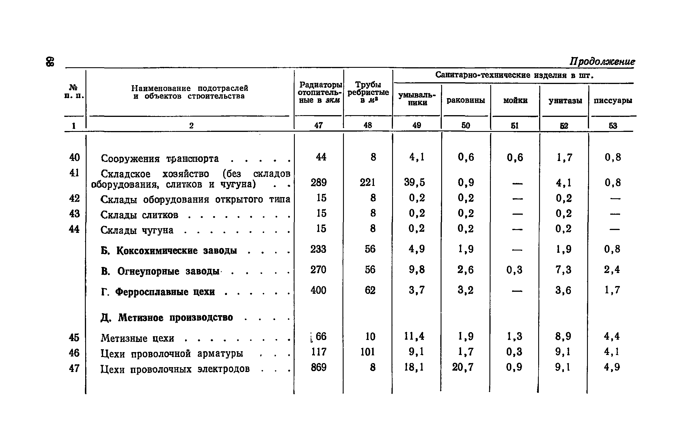 Расход краски на м2