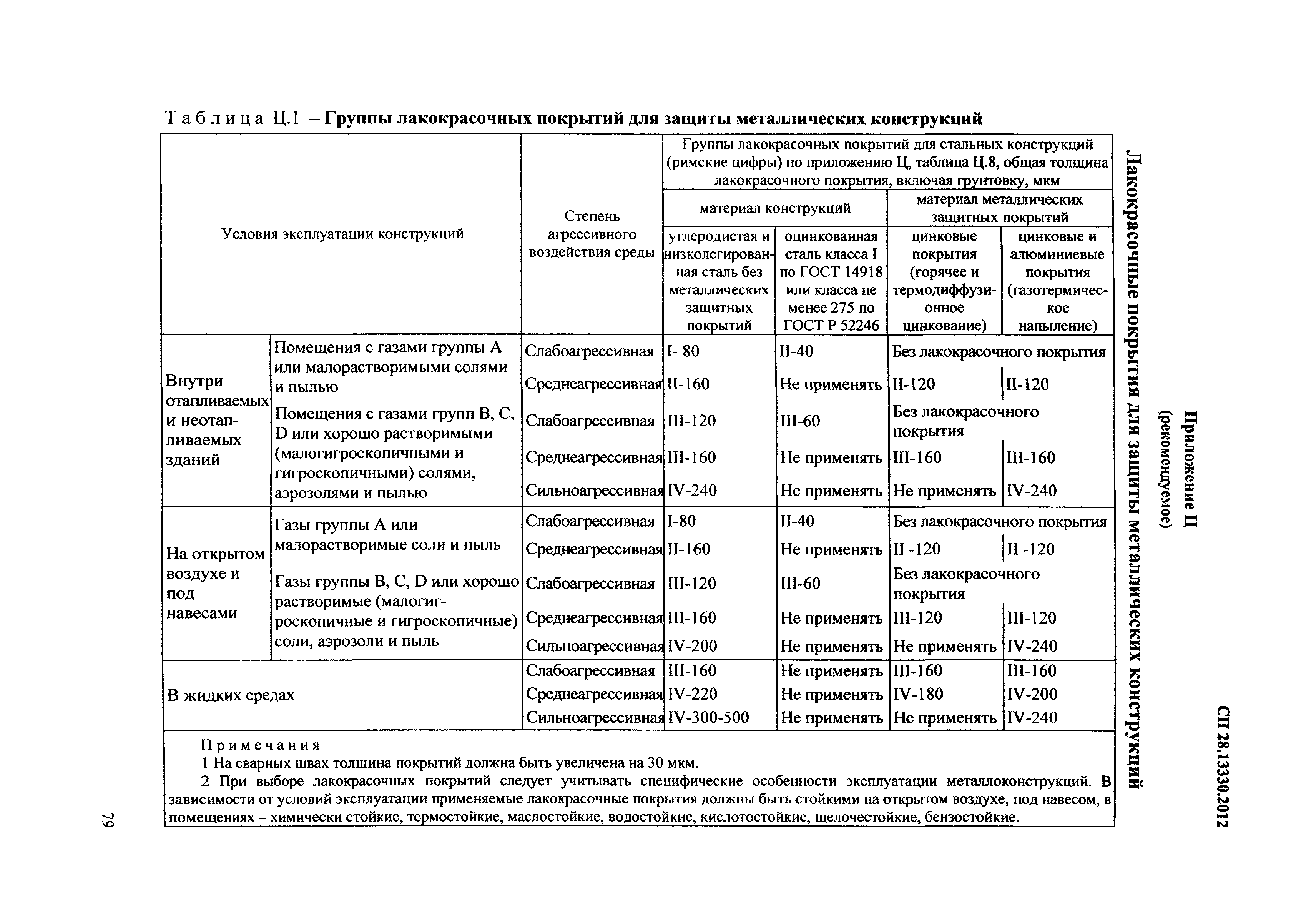 Сп 13330 деревянные конструкции