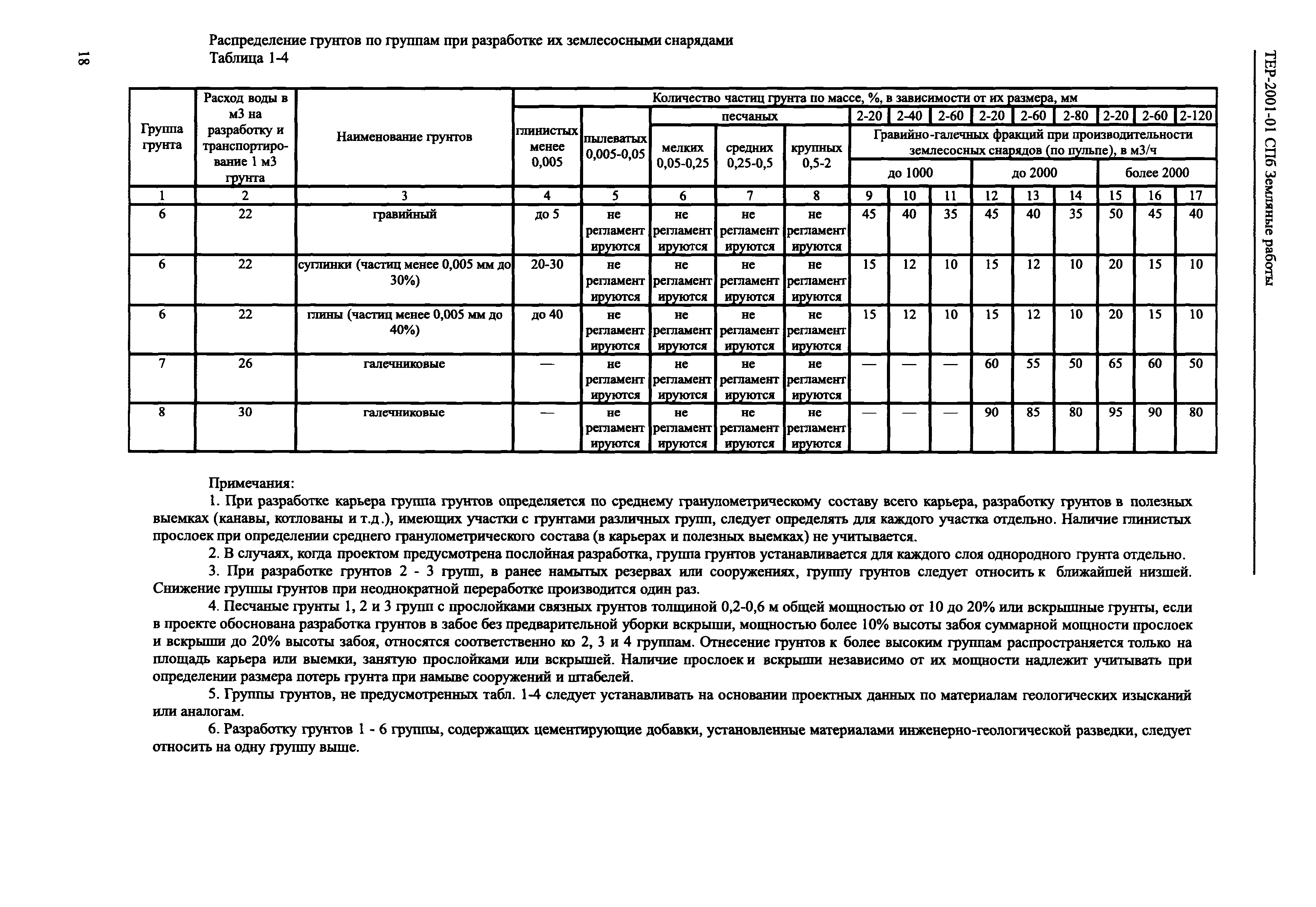 Категории грунтов