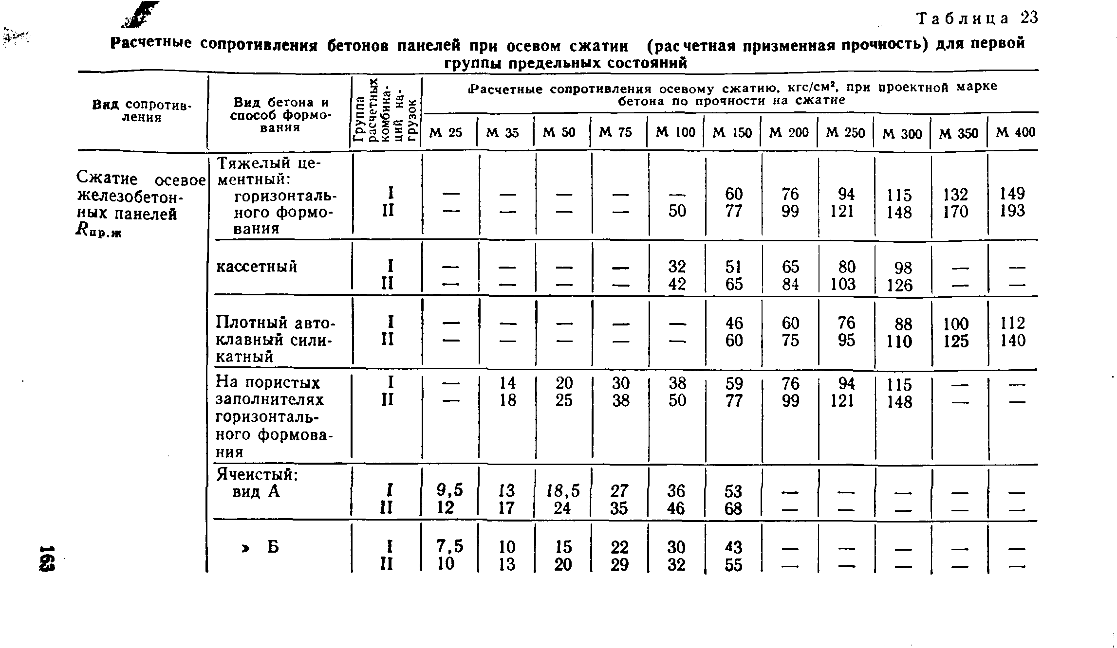 Расчетное сопротивление