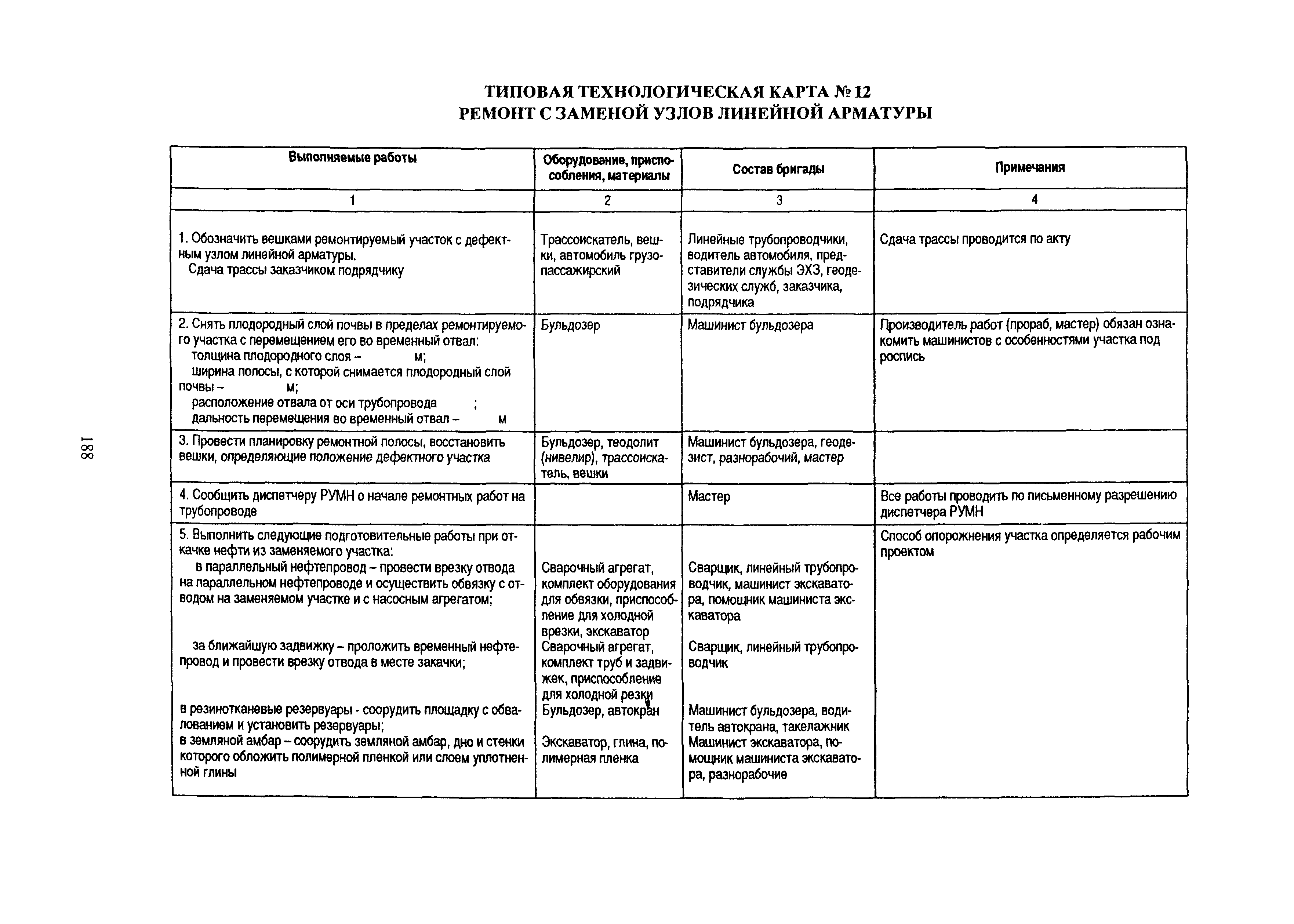 Технологическая карта ремонта бетона