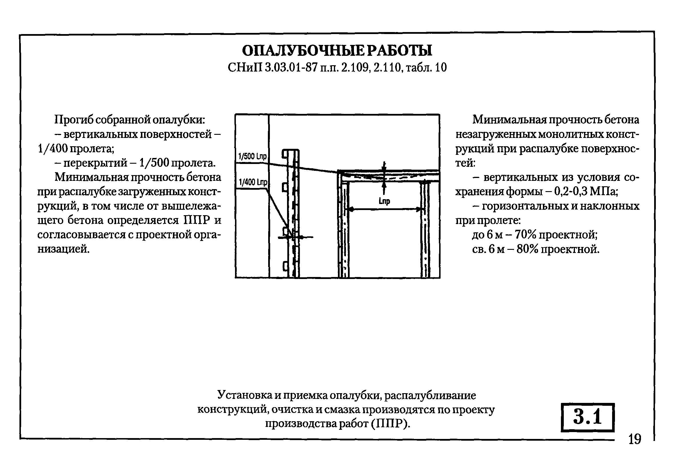 Допуск на опалубку фундамента