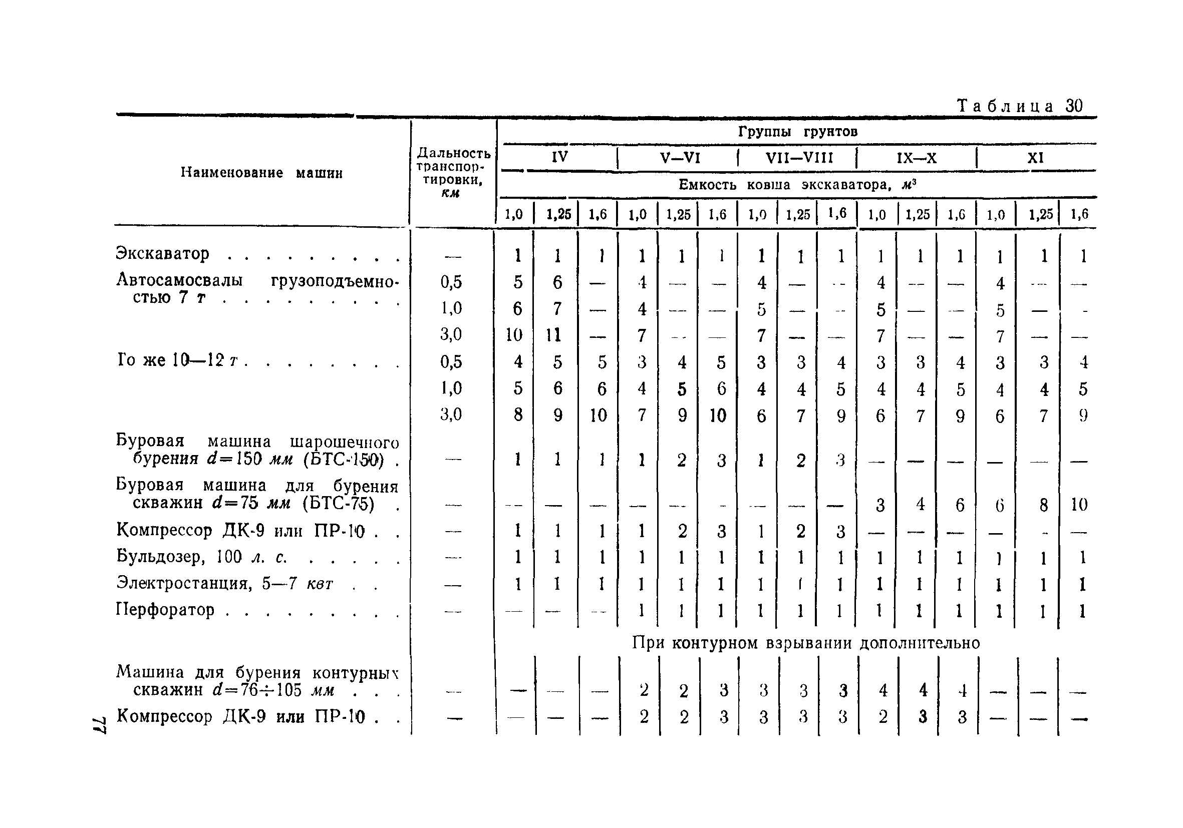 Категории грунтов