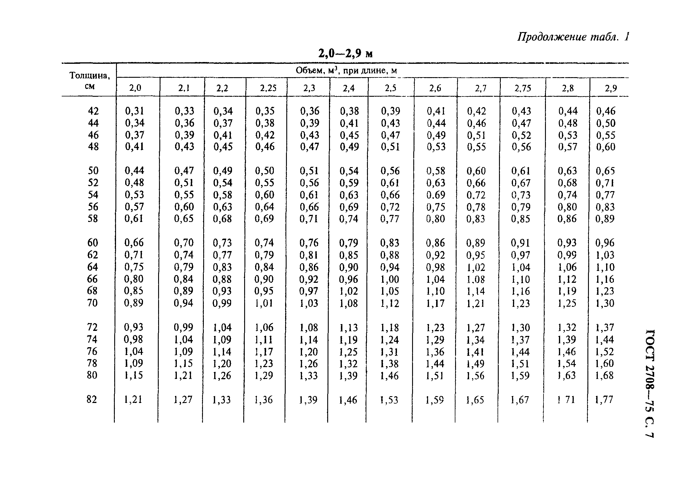 Кубатурник круглого леса калькулятор