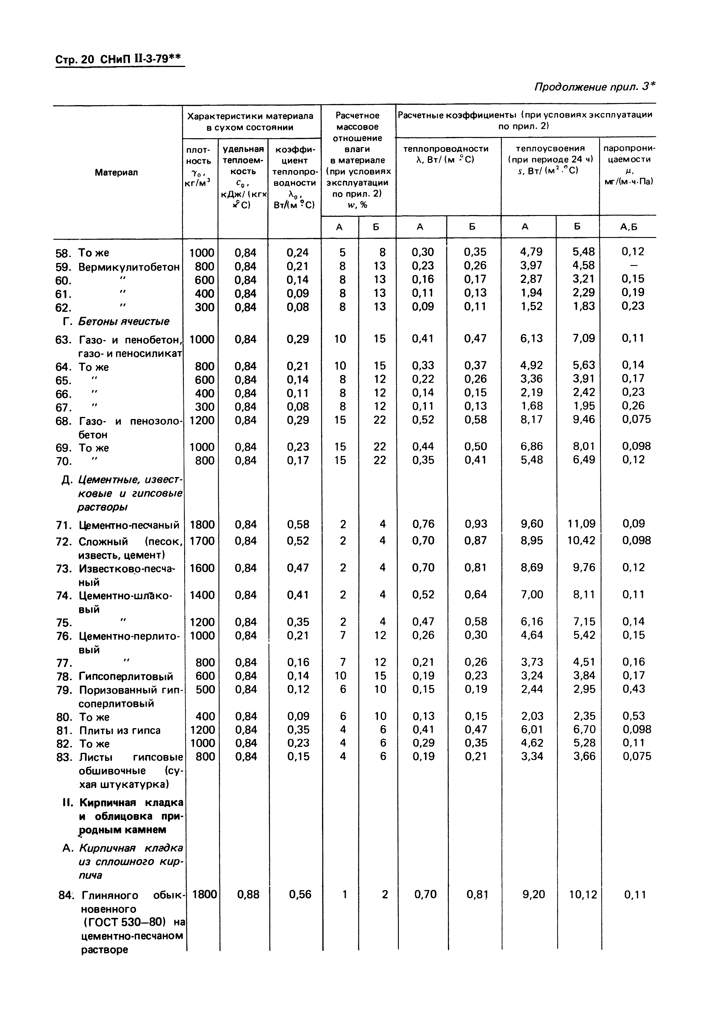 Снип ii. СНИП строительная Теплотехника приложение 3. СНИП 2-3-79. СНИПУ II-3-79* «строительная Теплотехника». СНИП П-3-79 строительная Теплотехника.