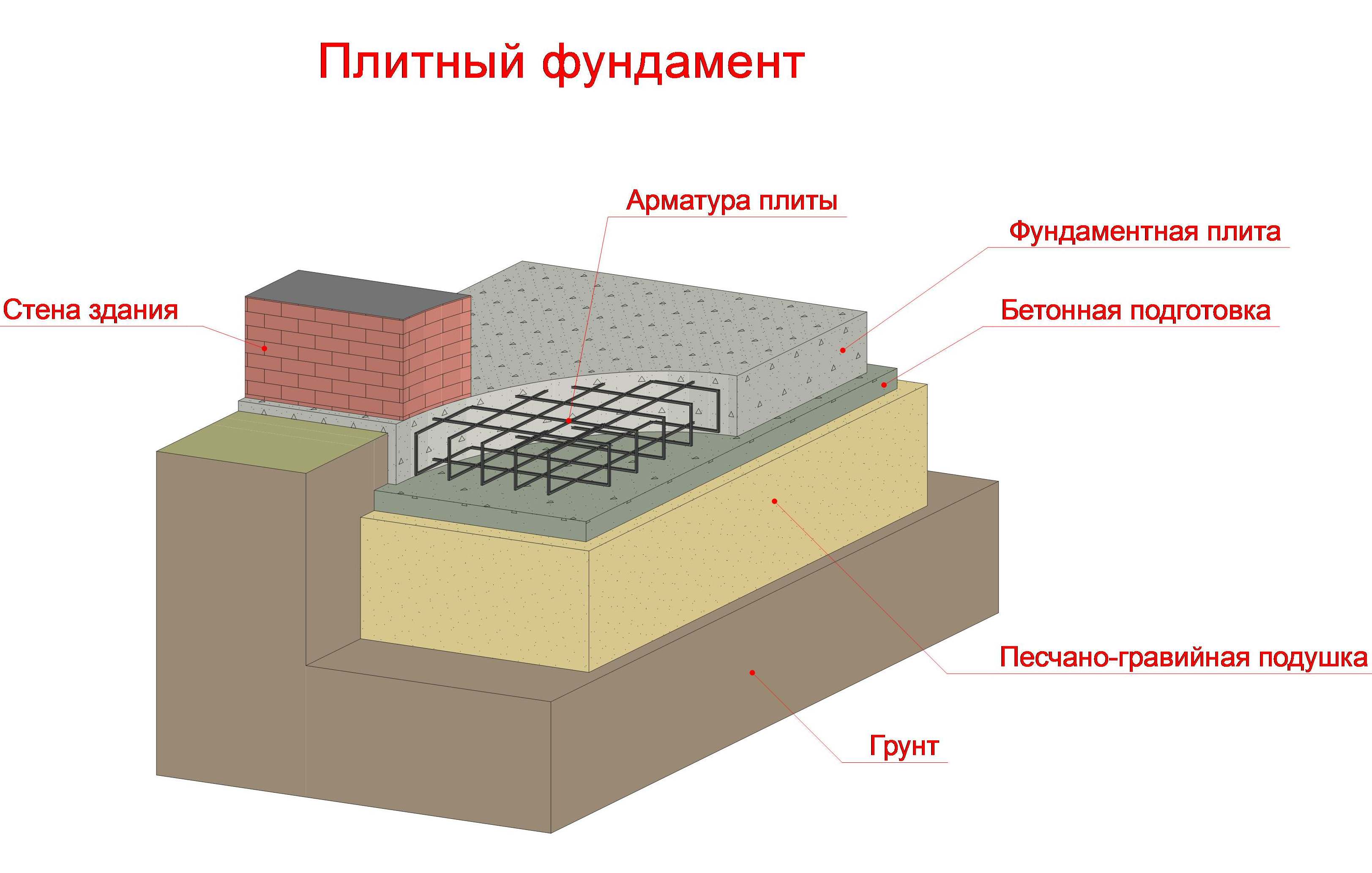 Марка бетона для фундамента плиты: Плитный фундамент - как залить .