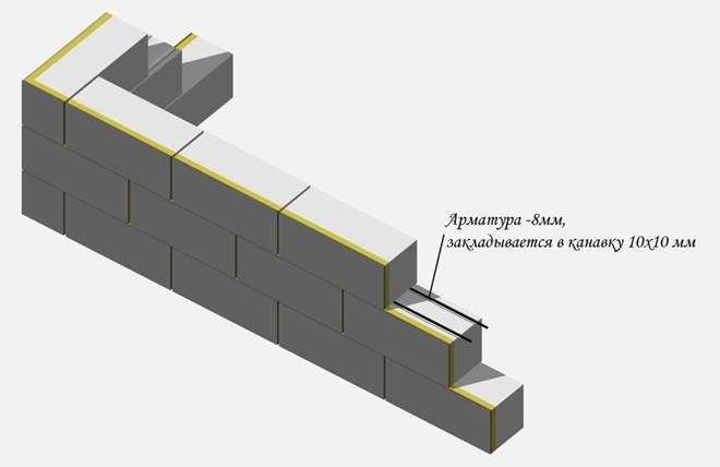 Армирование газобетона цена. Армирование газобетона ЛСР. Армирование первого ряда газобетона арматурой. Технология армирования кладки газоблока. Армирование кладки газобетона.