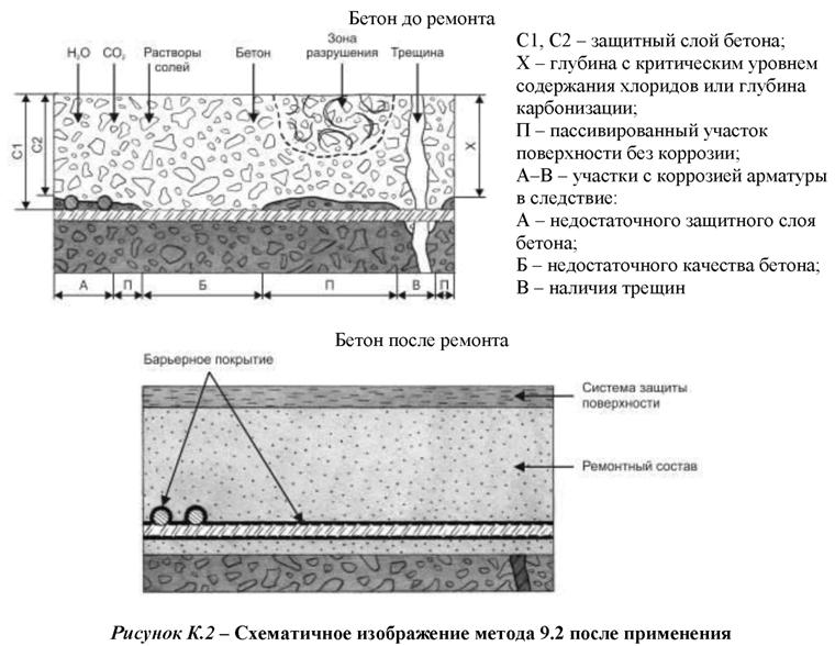 Защитный слой