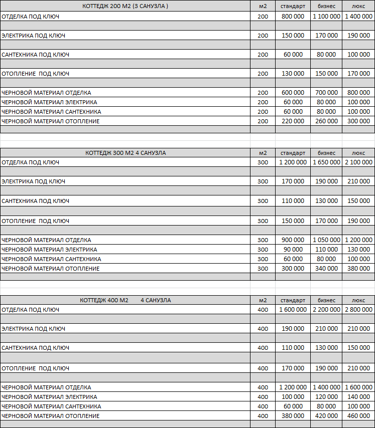 Смета на роспись стен образец