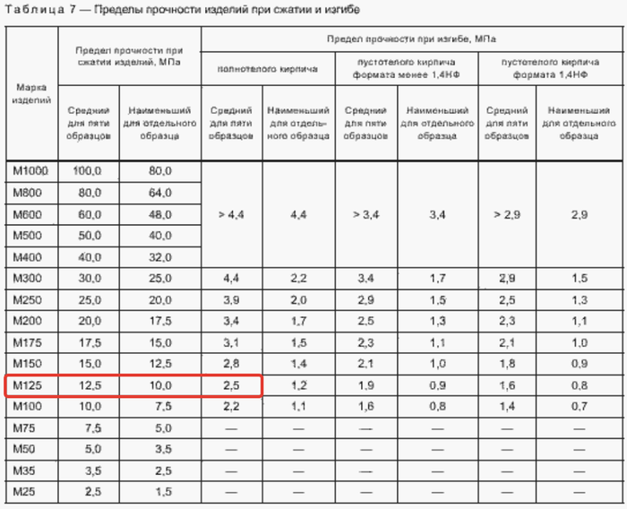 Формальдегид в мебели выветривается