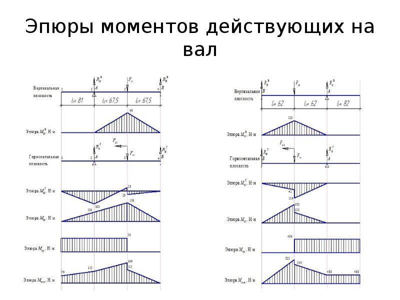 Из представленных на схеме эпюр найти эпюру поперечной силы