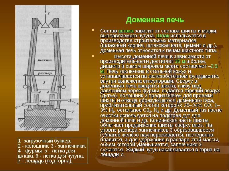 Проект на тему производство чугуна