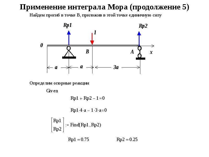 Интеграл мора формула