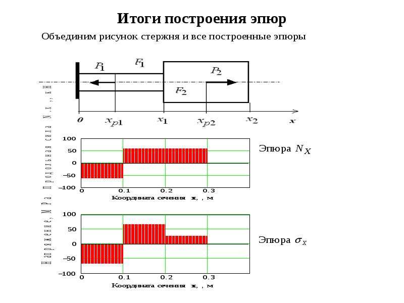 Построение эпюр в excel