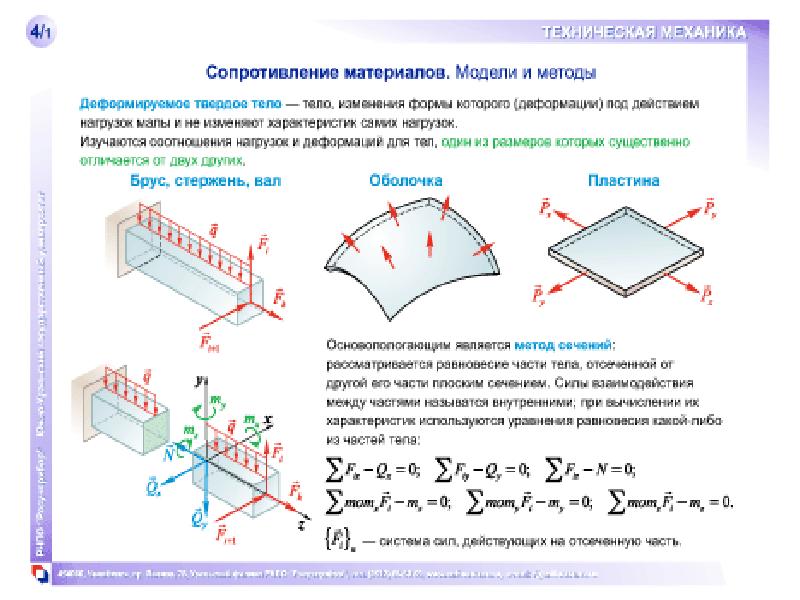 Реальный объект и расчетная схема в сопротивлении материалов