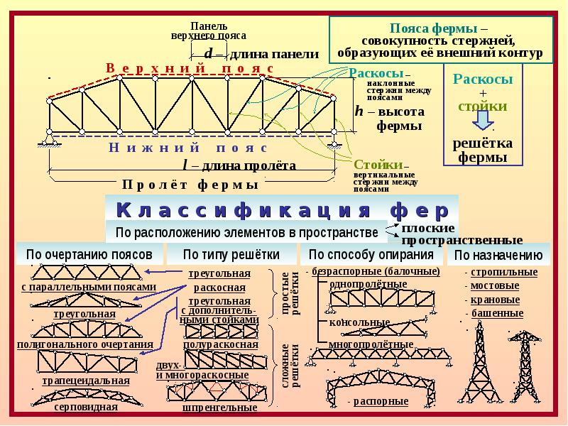 Расчет фермы на прочность