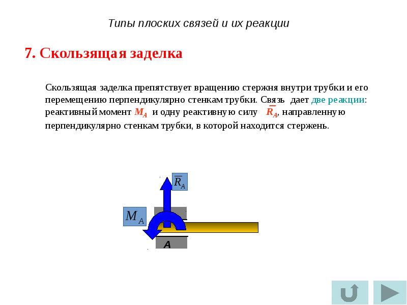 Как ставить реакции в канале. Скользящая заделка реакции опор. Скользящая заделка в пространстве реакции. Скользящая заделка теоретическая механика. Жесткая заделка теормех.