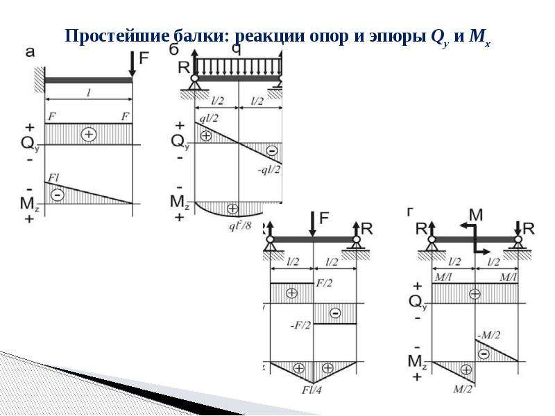 Доктор лом расчетные схемы для балок