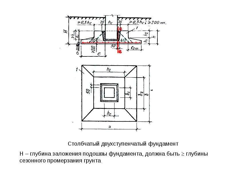 Глубина заложения фундамента чертеж