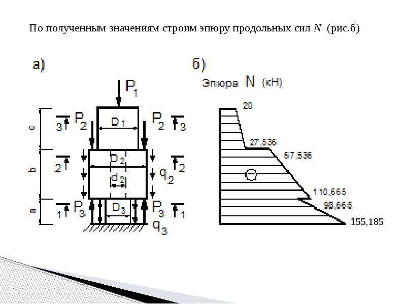 Укладка шпал по эпюре технологическая карта