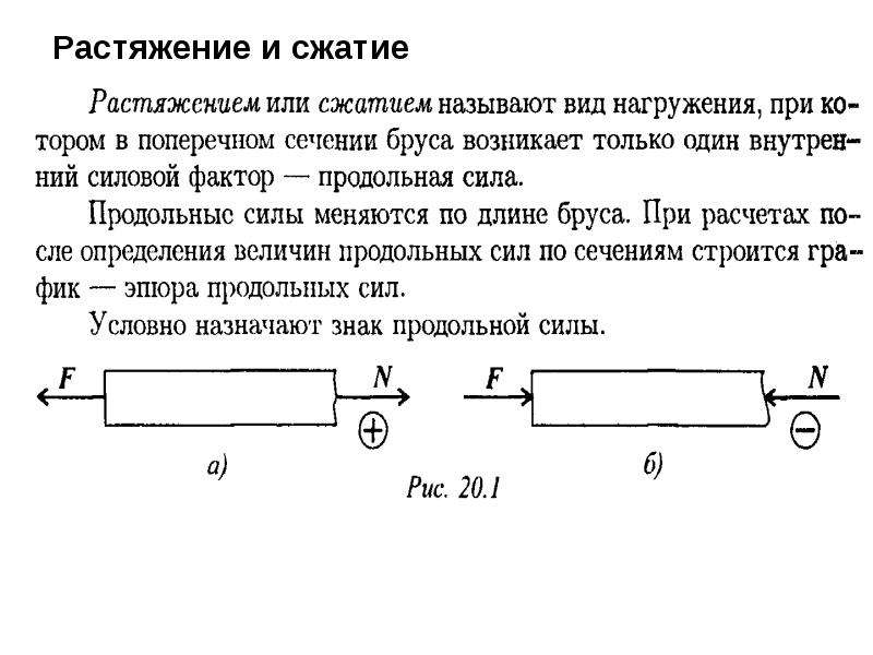 Для бруса показанного на рисунке видом сложного сопротивления является