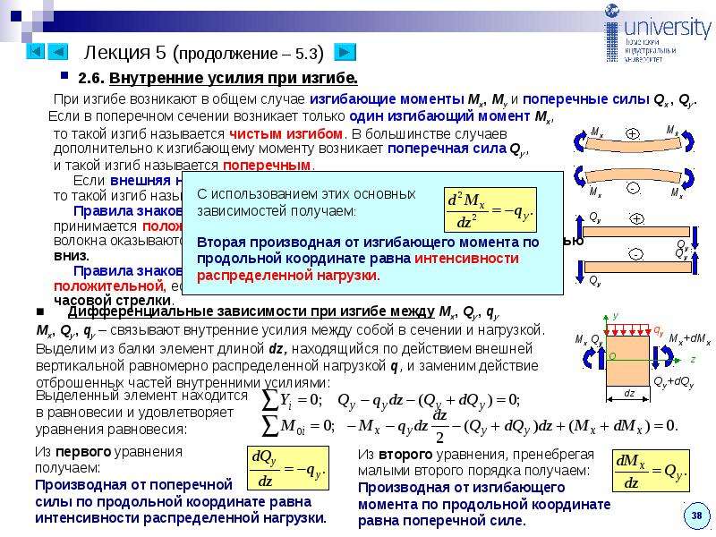 Внутренние усилия