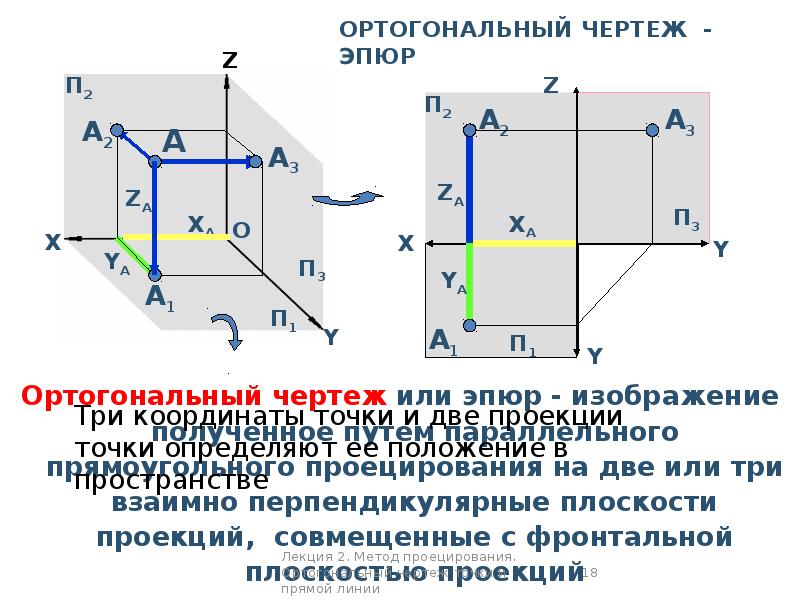 1 плоскости проекций. Эпюр проекции. Ортогональные проекции эпюр точки. Ортогональный чертеж плоскости. Проецирование точки на две и три плоскости проекций.