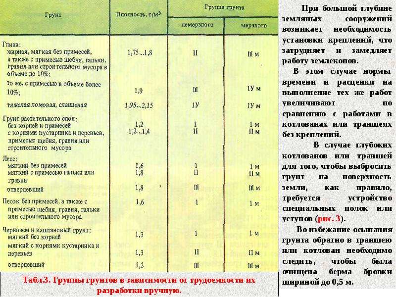 Группа почв. Щебень группа грунтов. Группы и категории грунтов. Группа грунтов глина. Группа грунтов гравий.