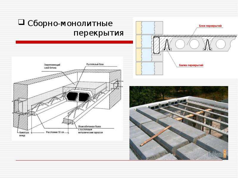 Тех карта на монолитное перекрытие