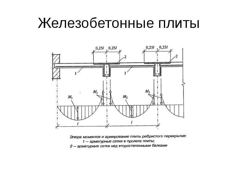 Основы расчета железобетона. Калькулятор балки железобетонной. Расчет железобетонной балки. Рассчитать бетонные балки. Расчет жб балки онлайн.