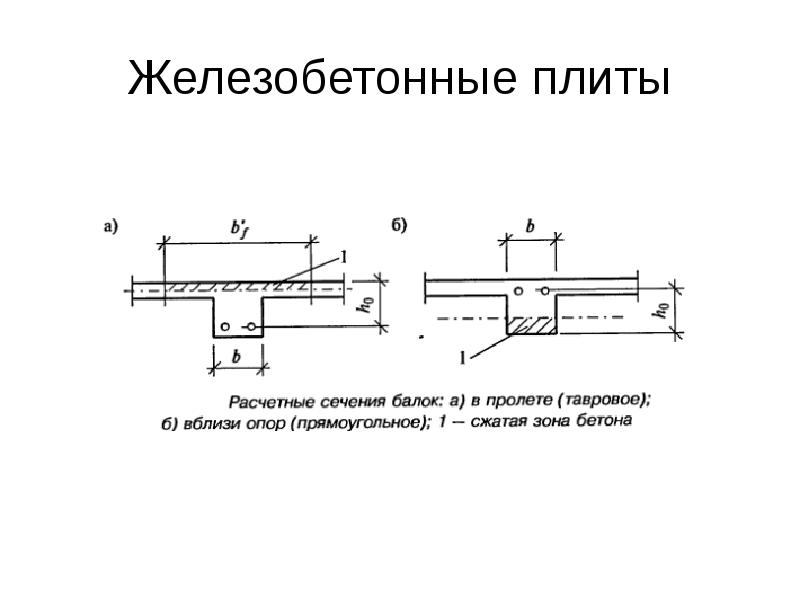 Доктор лом расчетные схемы для балок