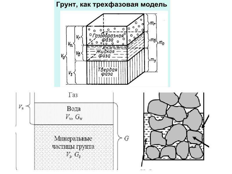 Механики грунтов