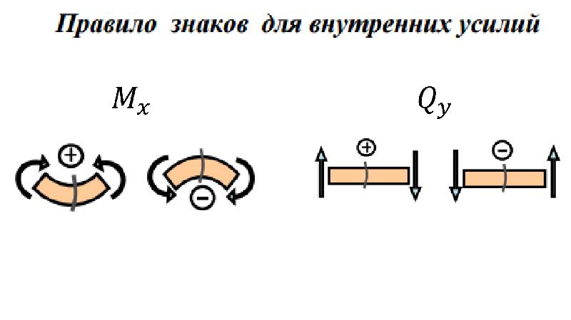 Правило знаков